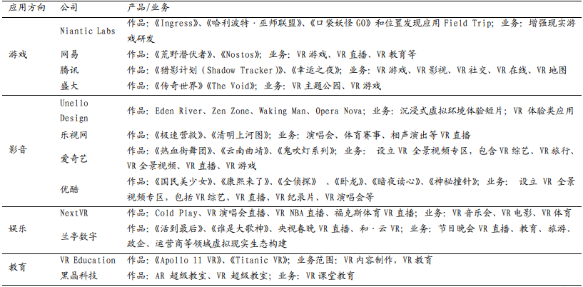 元宇宙的相关公司 元宇宙的相关公司