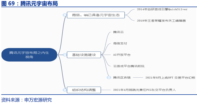 腾讯元宇宙投资全景