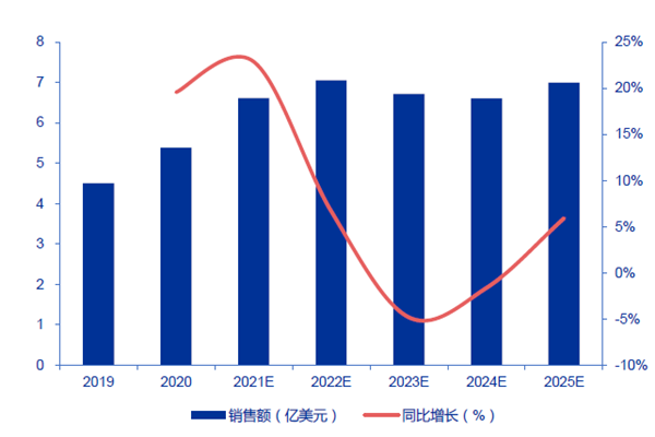 全球干法去胶设备市场规模