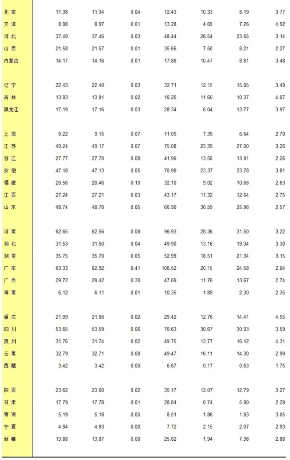 每年结婚登记人数数据图