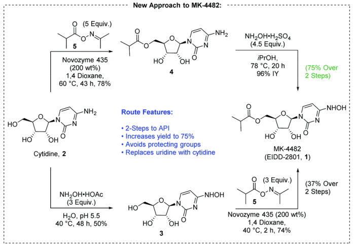 以胞苷为原料的合成路线