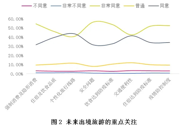 中国出境旅游数据 中国出境旅游数据