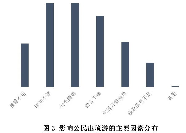 中国出境旅游数据 中国出境旅游数据