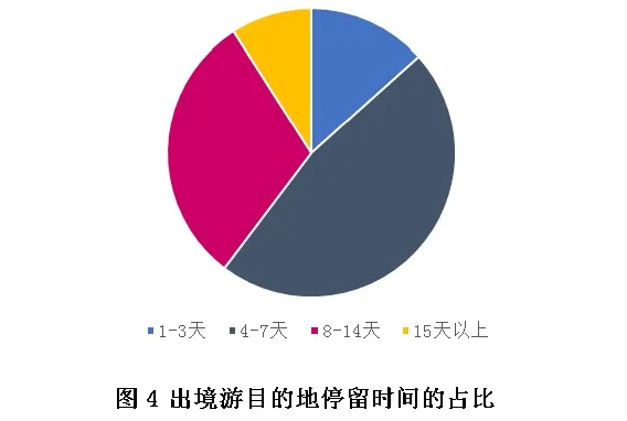 中国出境旅游数据 中国出境旅游数据