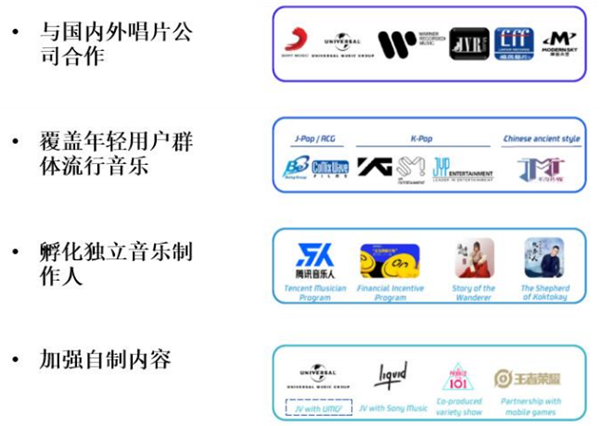 腾讯音乐内容库构成 腾讯音乐内容库构成