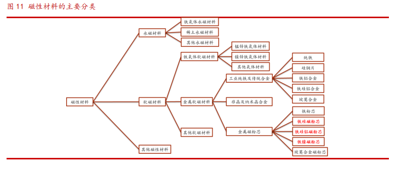 软磁材料 软磁材料
