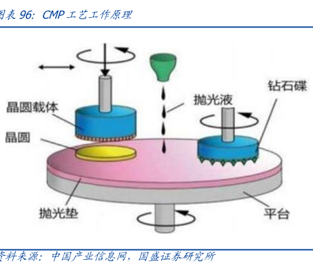 cmp抛光液 cmp抛光液