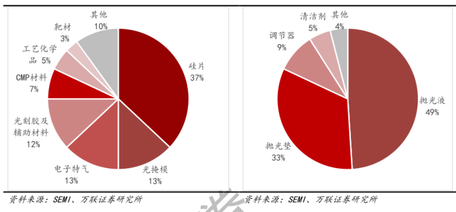 cmp抛光液 cmp抛光液