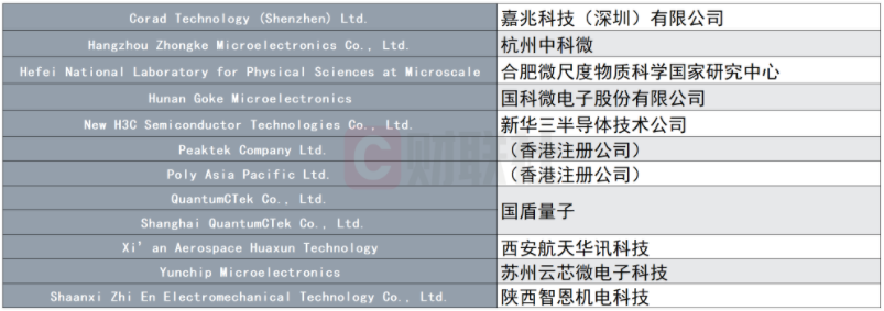 美商务部将12家中企列入打压清单