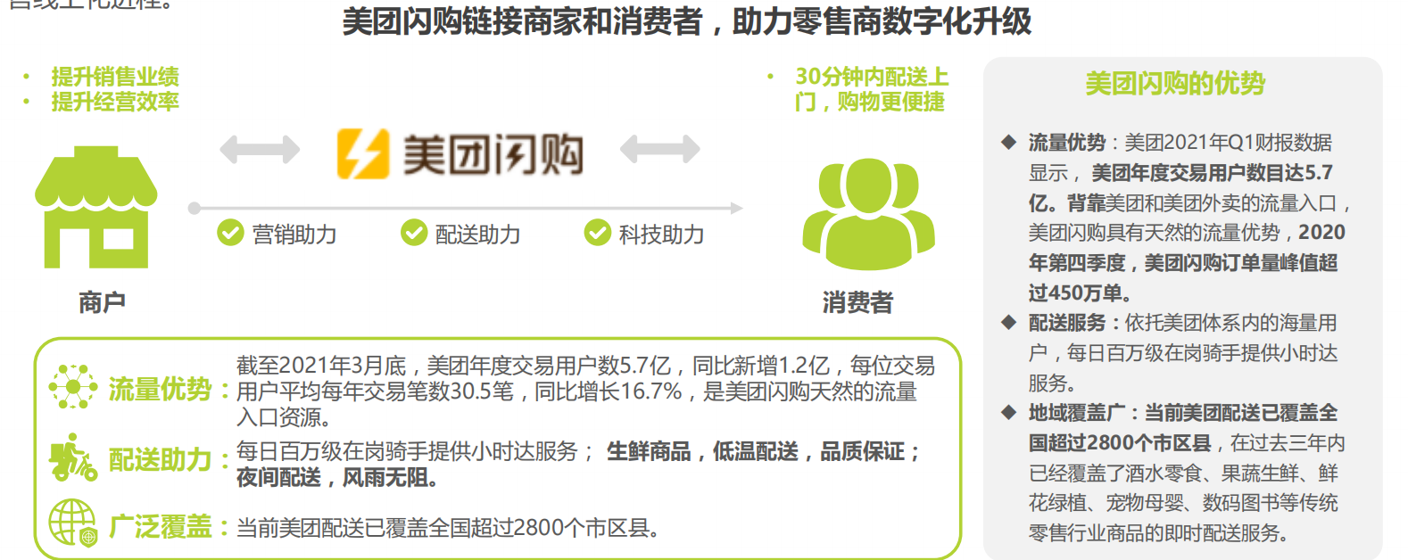 美团闪购 美团闪购