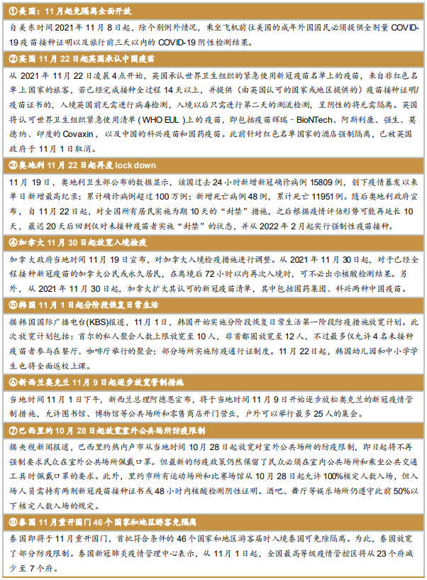 全球防疫最新政策