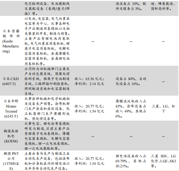 锂电池设备十大企业 锂电池设备十大企业
