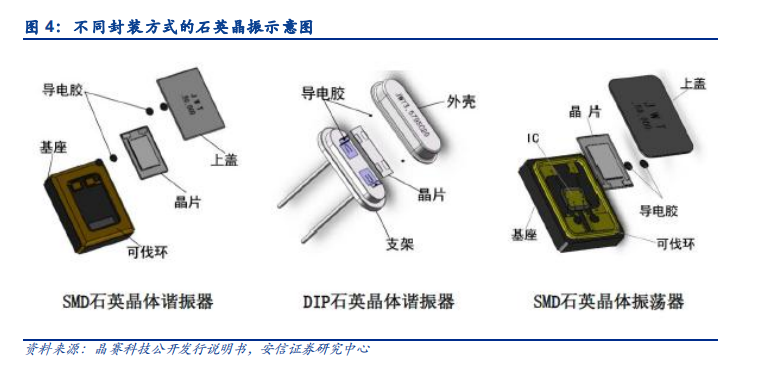  石英晶振工作原理