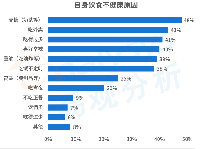 2021中国国人健康状况及健康趋势分析-三个皮匠报告