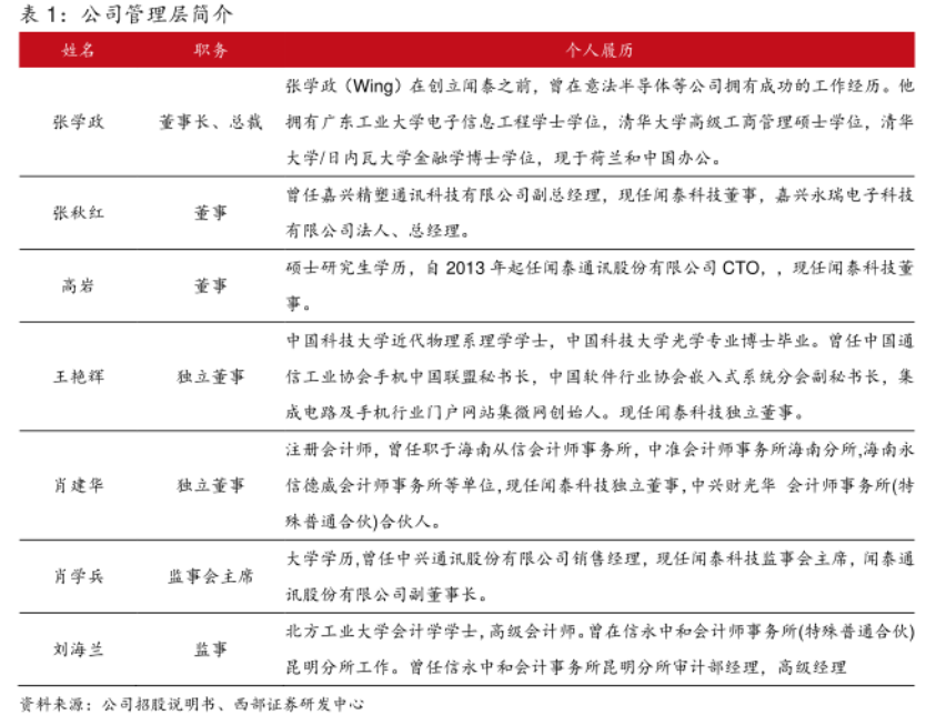闻泰科技