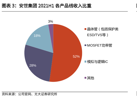 闻泰科技