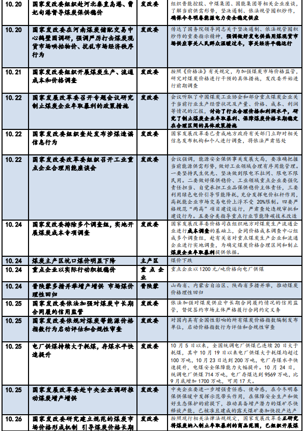2021年国家对煤炭行业的政策
