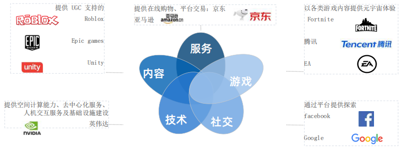 元宇宙爆发的原因