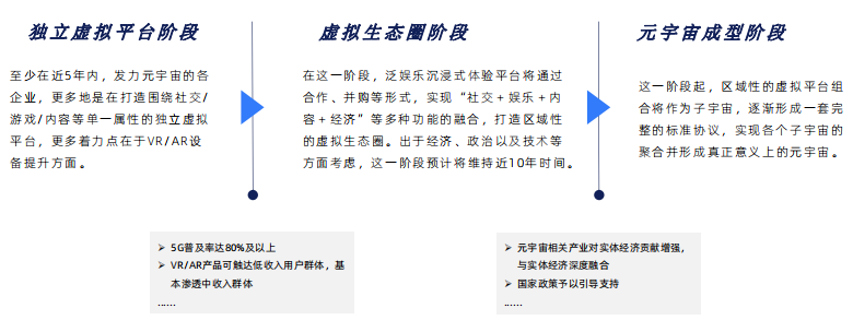 元宇宙未来发展趋势