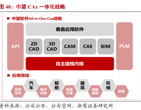 中望软件cax 中望软件cax