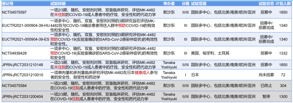 Molnupiravir分子结构图