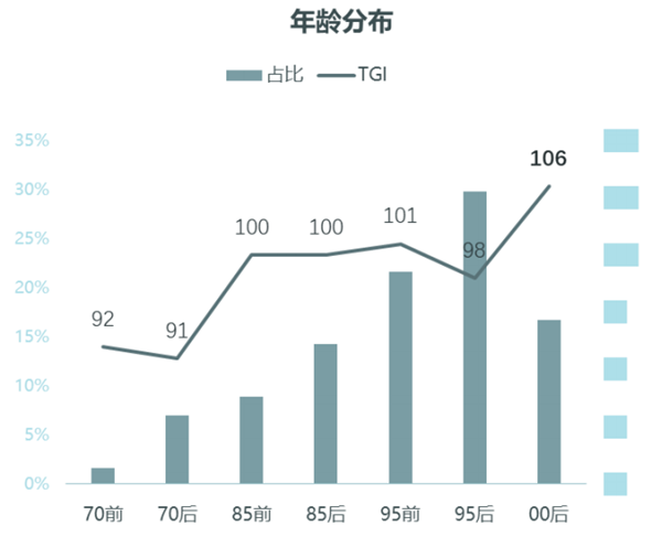 中国男士护肤品消费市场分析