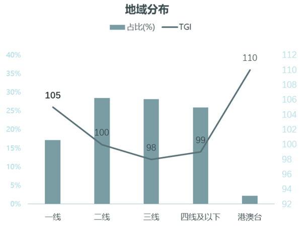 中国男士护肤品消费市场分析