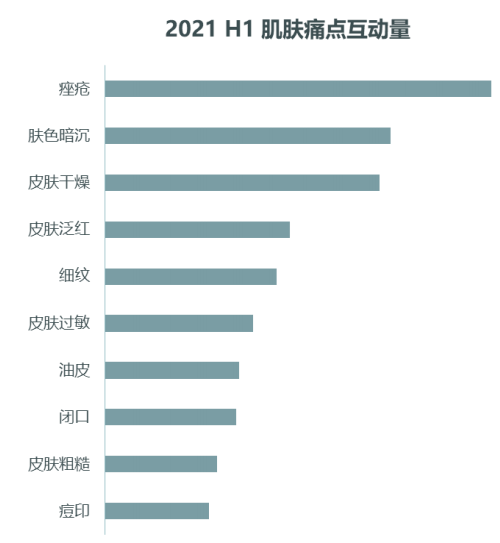 中国男士护肤品消费市场分析