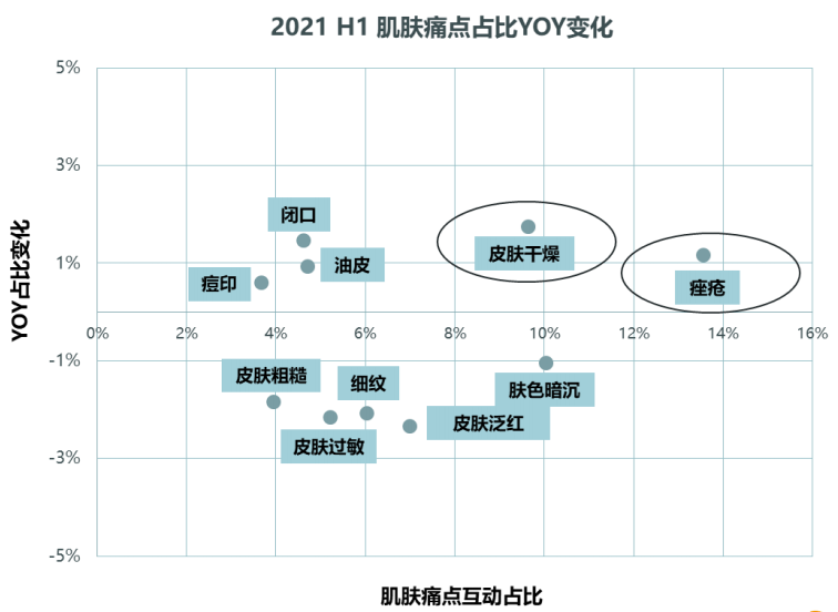中国男士护肤品消费市场分析