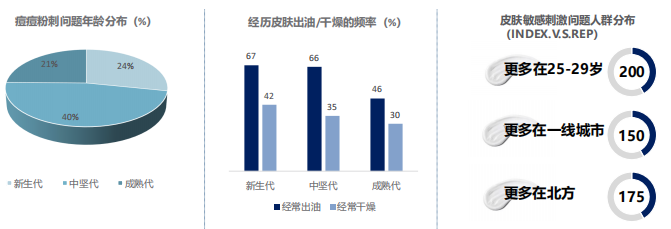 中国男士护肤品消费市场分析