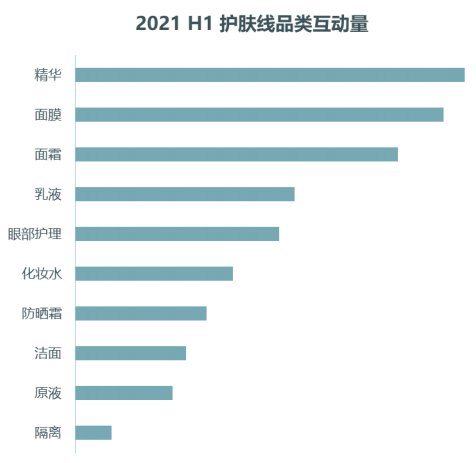 中国男士护肤品消费市场分析