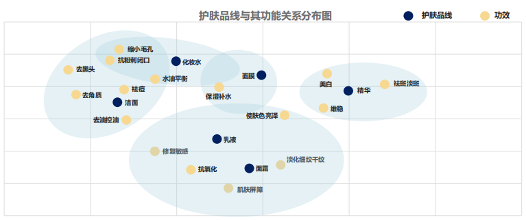 中国男士护肤品消费市场分析