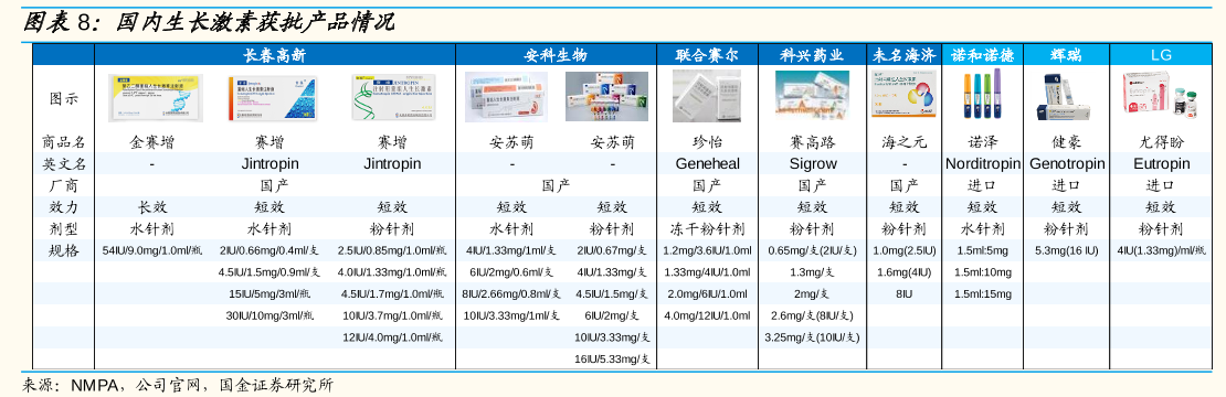 生长激素 生长激素