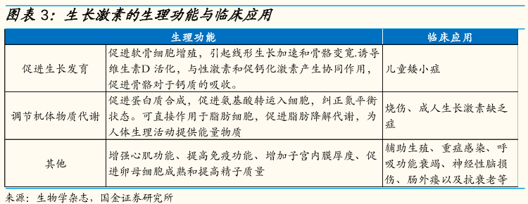 生长激素 生长激素