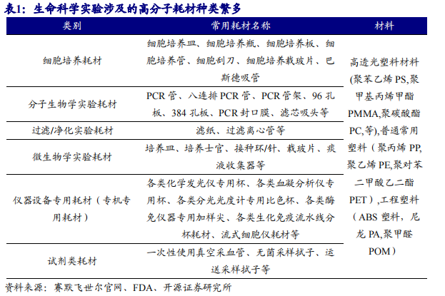 高分子耗材 高分子耗材