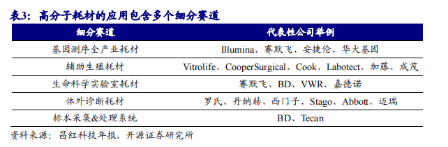 高分子耗材 高分子耗材