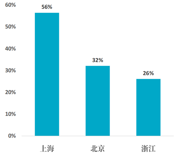 我国互联网行业发展的现状 我国互联网行业发展的现状