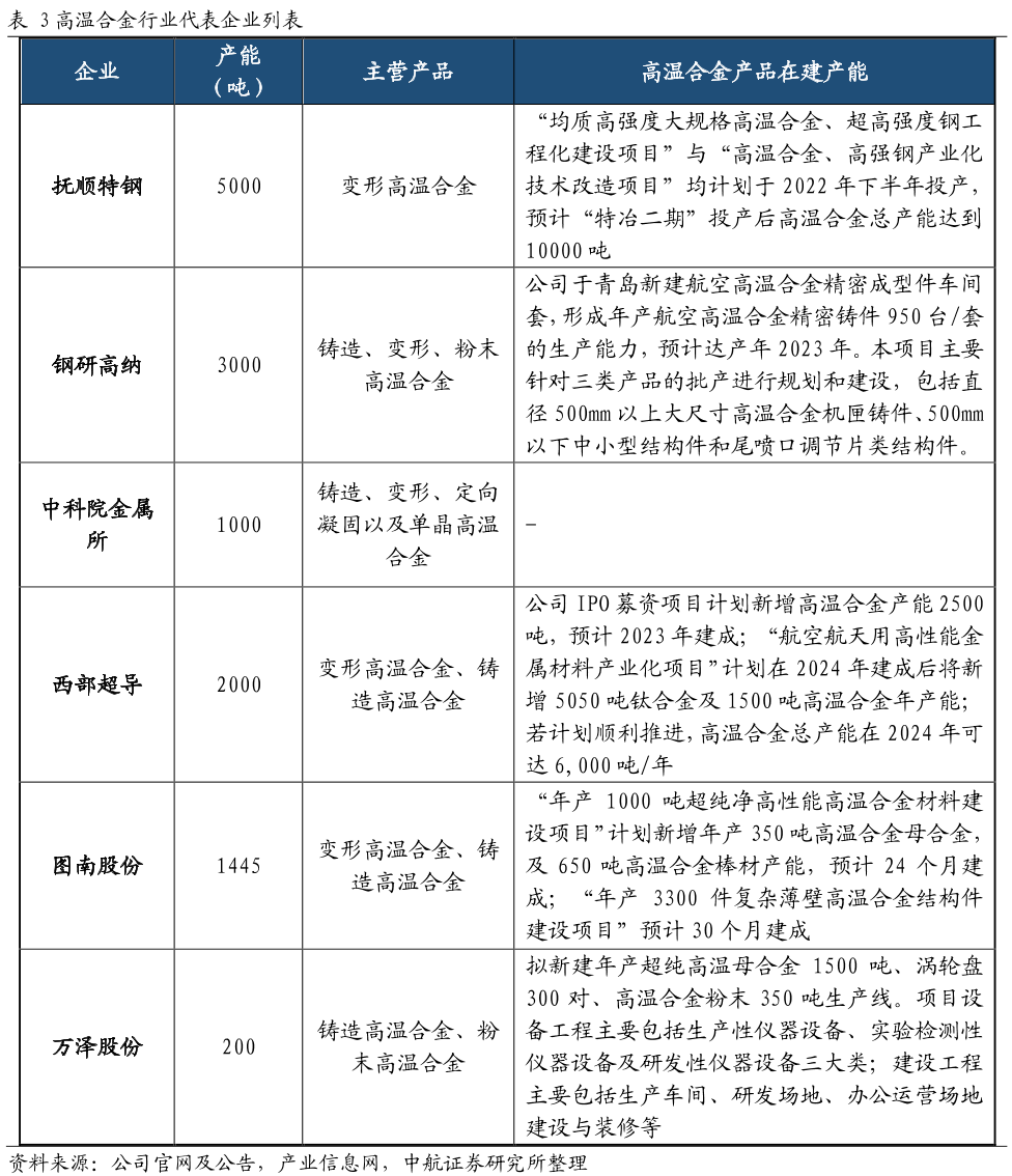 高温合金 高温合金