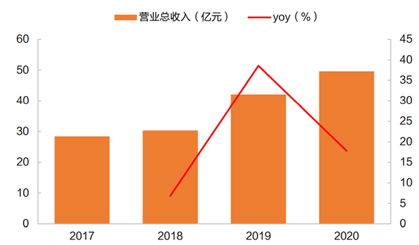 东鹏特饮公司营收情况 东鹏特饮公司营收情况