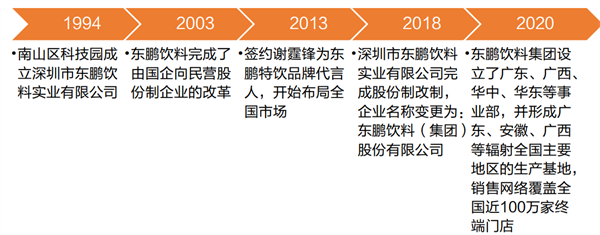 东鹏特饮公司历史 东鹏特饮公司历史