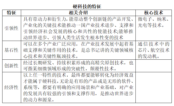 硬科技的特征