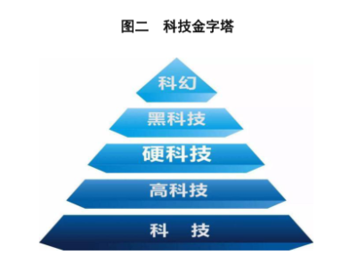 硬科技的特征