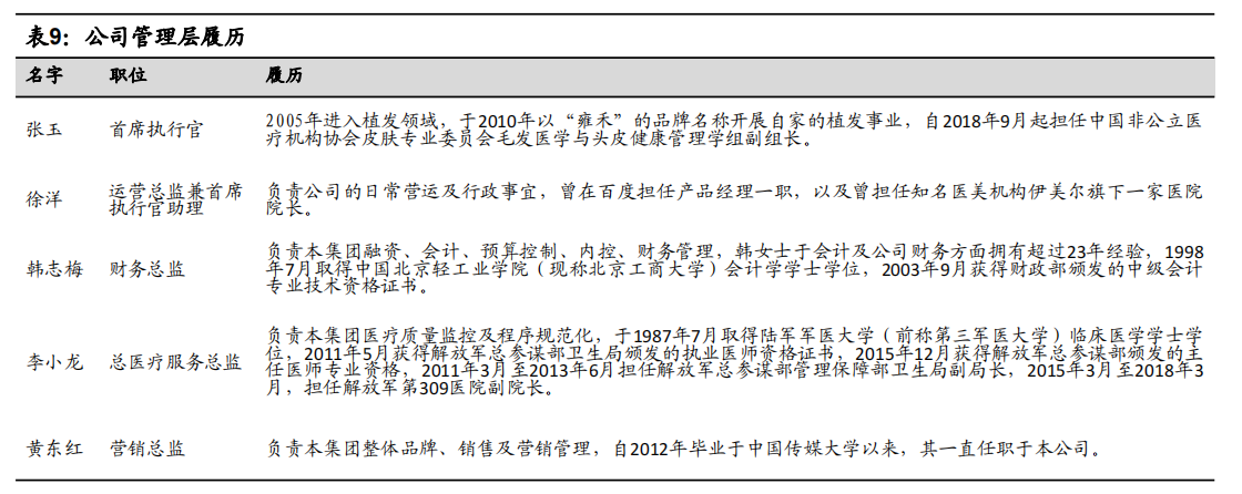 雍禾医疗 雍禾医疗