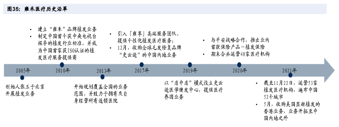 雍禾医疗 雍禾医疗