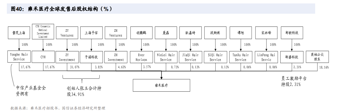 雍禾医疗 雍禾医疗