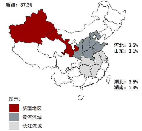 中国三大棉花产区在哪里