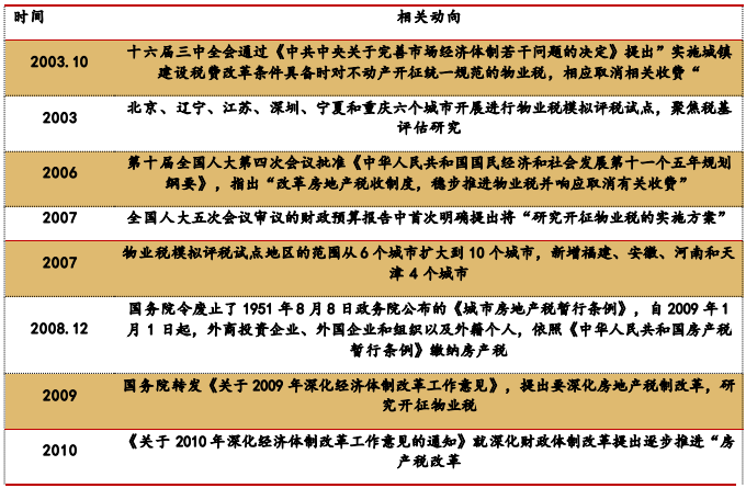 近几年关于房地产税改革政策 近几年关于房地产税改革政策
