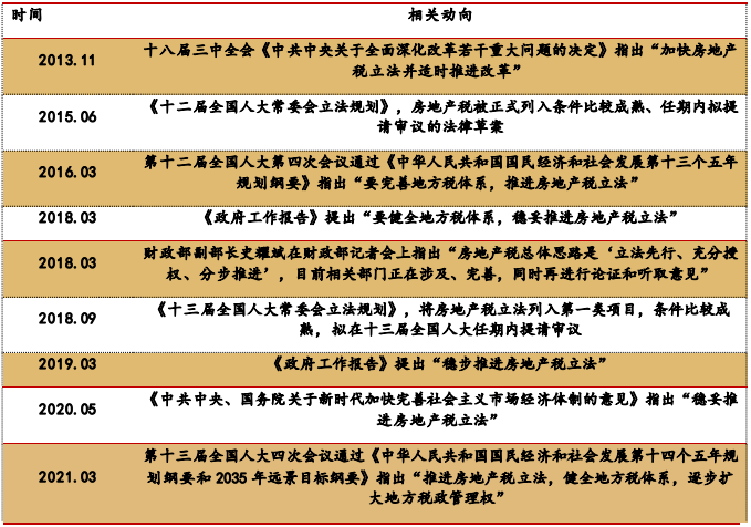 近几年关于房地产税改革政策 近几年关于房地产税改革政策