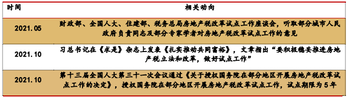 近几年关于房地产税改革政策 近几年关于房地产税改革政策