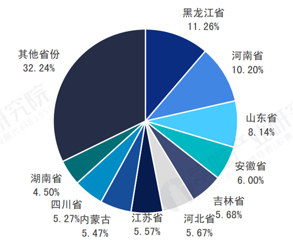 中国第一粮食大省